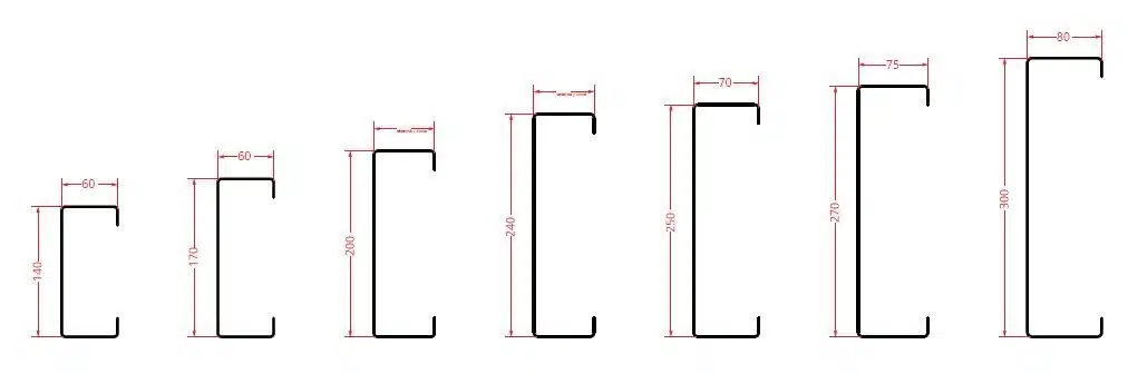 Correa metálica - estructural tipo c 4 Secciones de correas metálicas conformadas en frío tipo c, z y omega